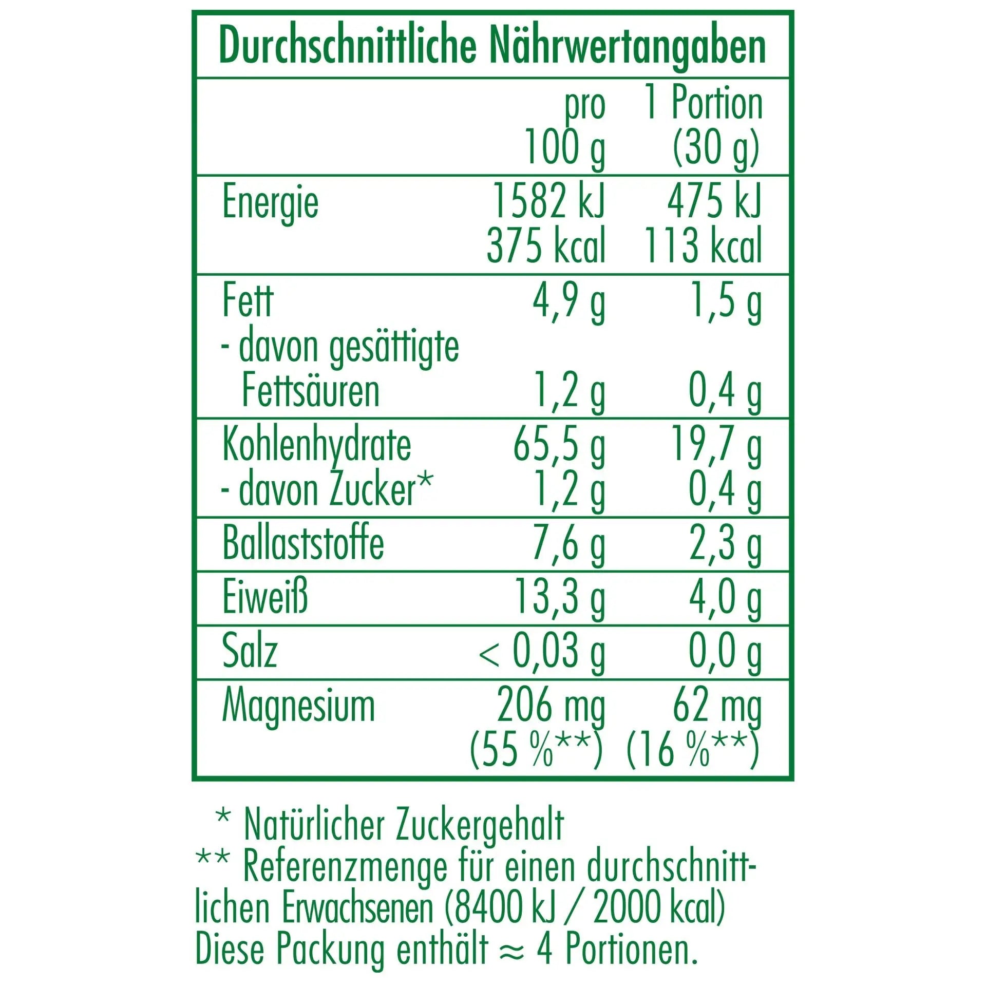 Nährwertangaben des Bio-Amaranth gepufft 125 g von CLASEN BIO