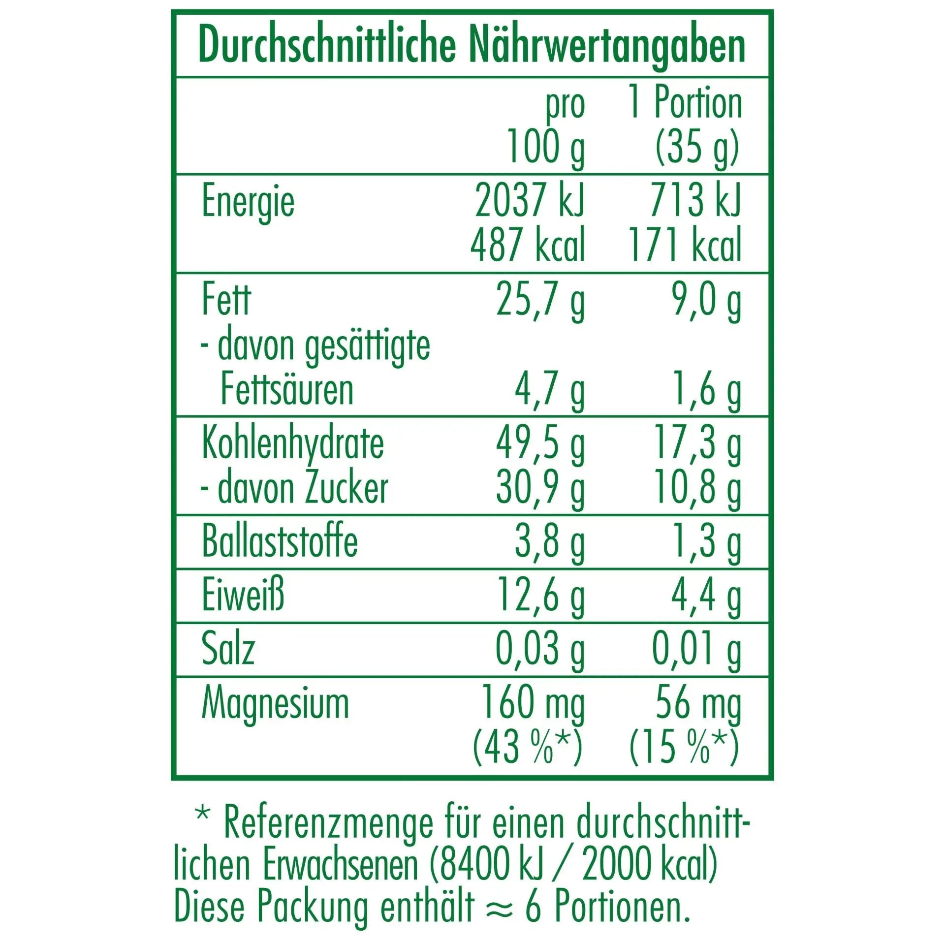 Bio Cashew-Cranberry-Mix 200g Clasen Bio