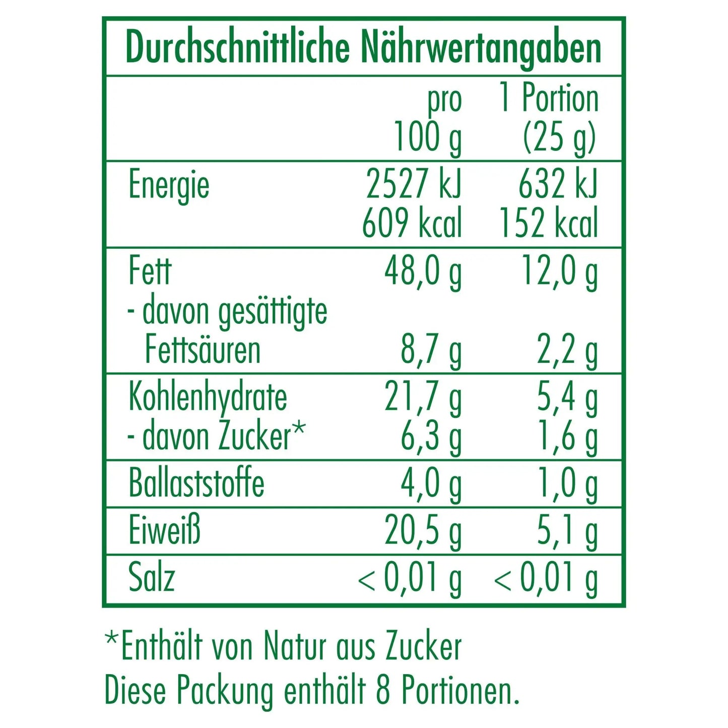 Nährwertangaben der Bio-Cashewkerne 200 g von CLASEN BIO