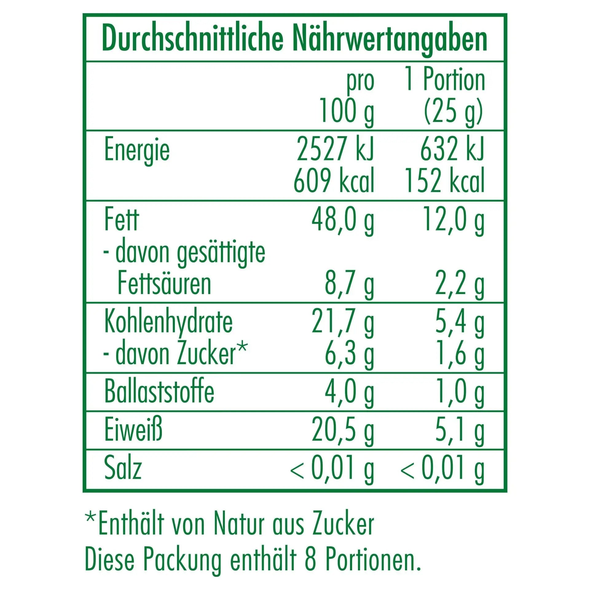 Nährwertangaben der Bio-Cashewkerne 200 g von CLASEN BIO