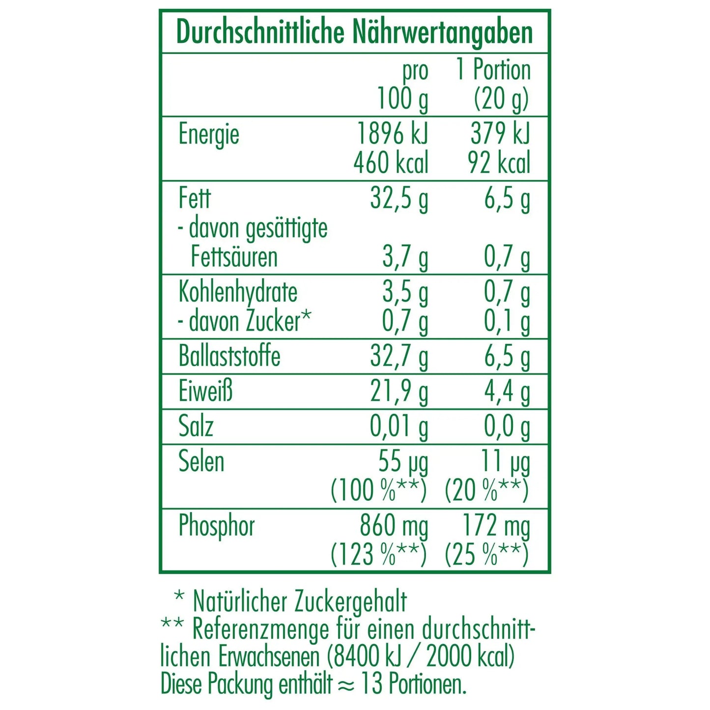 Nährwertangaben der Bio-Chia Samen 250 g von CLASEN BIO