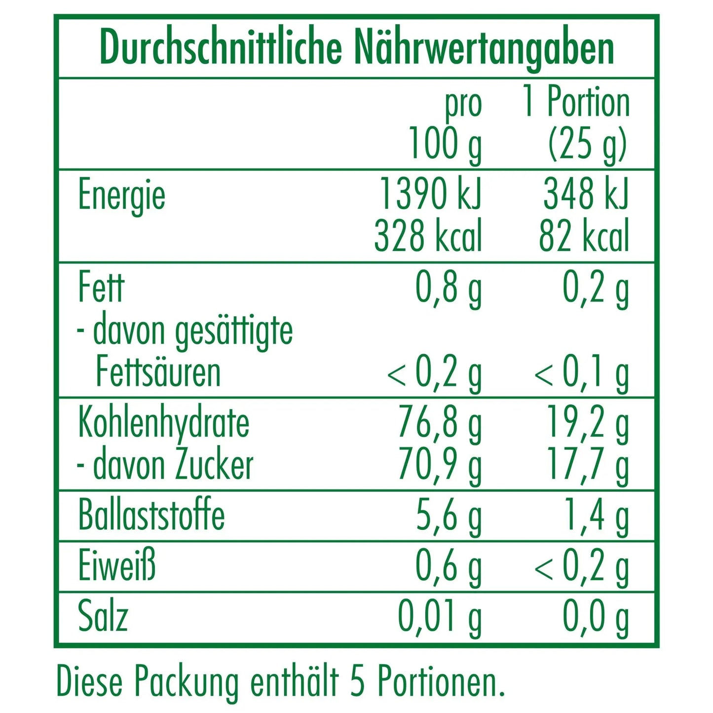 Nährwertangaben der Bio-Cranberries 125 g von CLASEN BIO