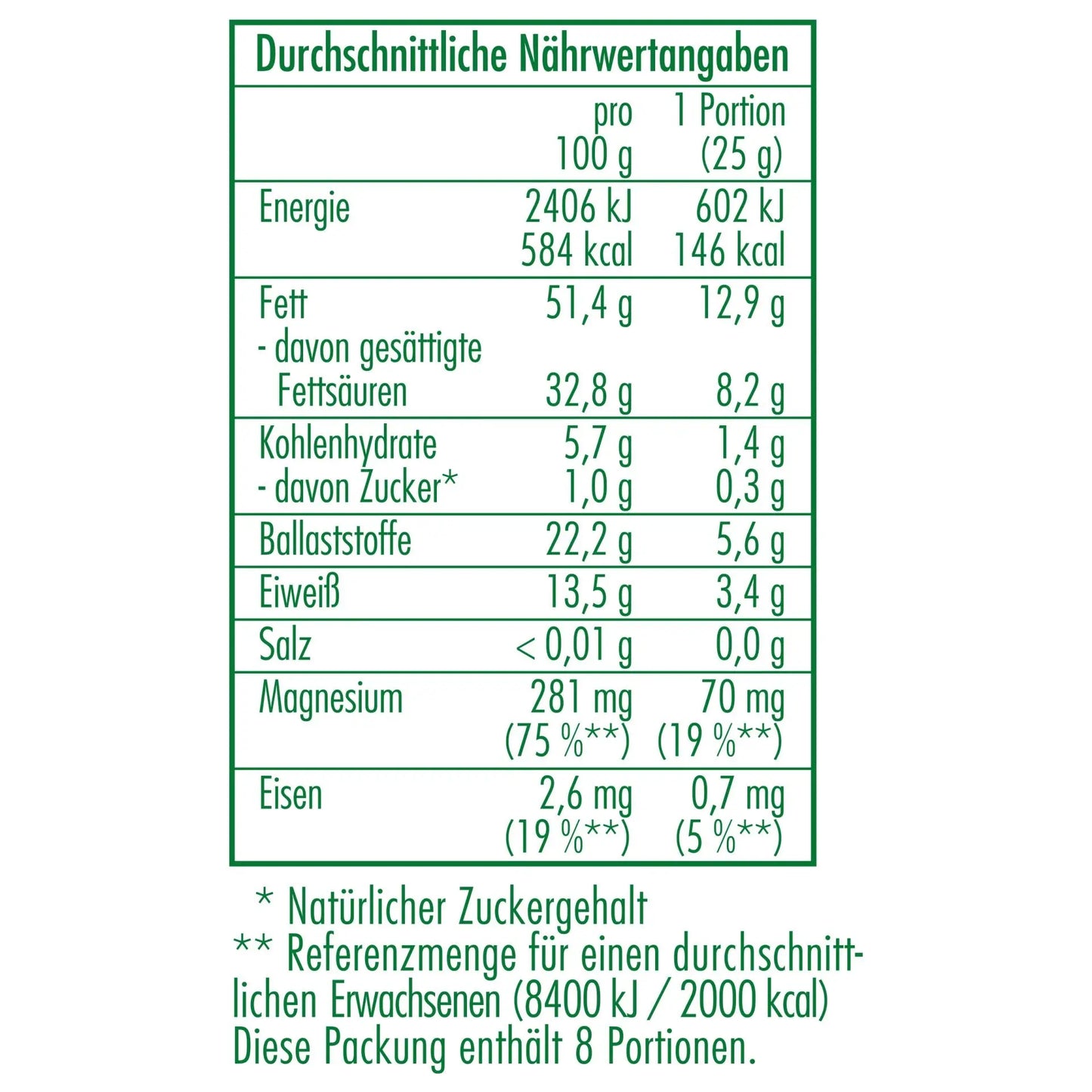 Nährwertangaben der Bio-Kakaonibs 200 g von CLASEN BIO