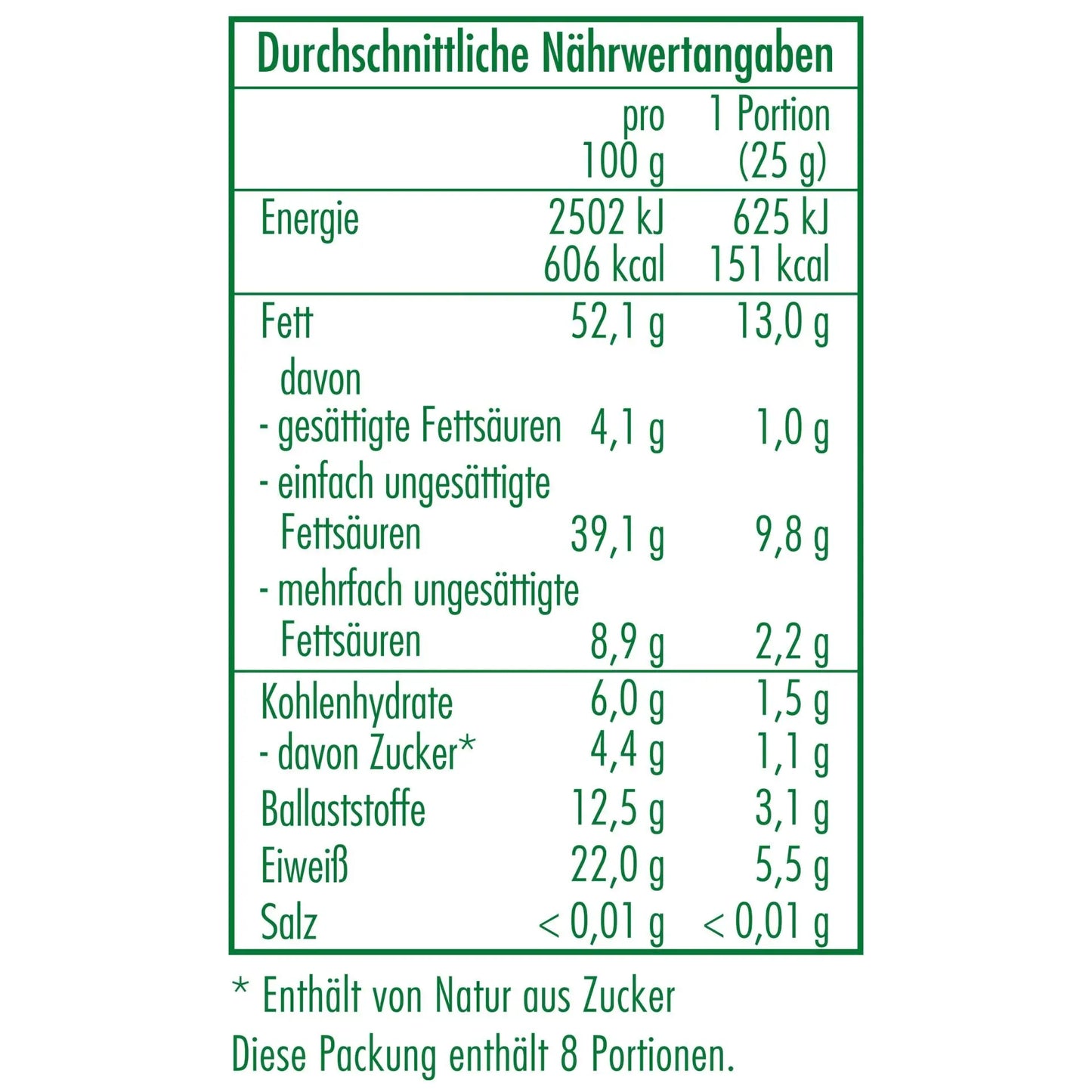 Nährwertangaben der Bio-Mandelkerne 200 g von CLASEN BIO