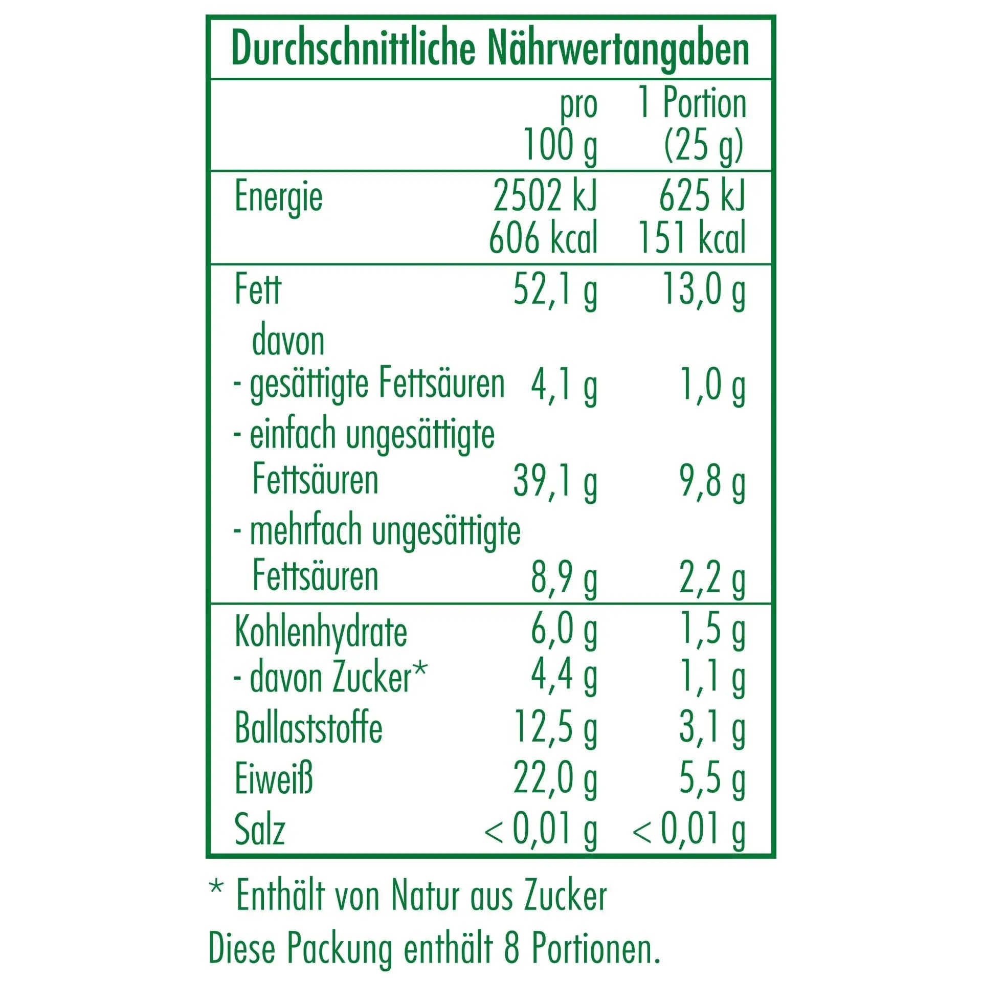 Nährwertangaben der Bio-Mandelkerne 200 g von CLASEN BIO