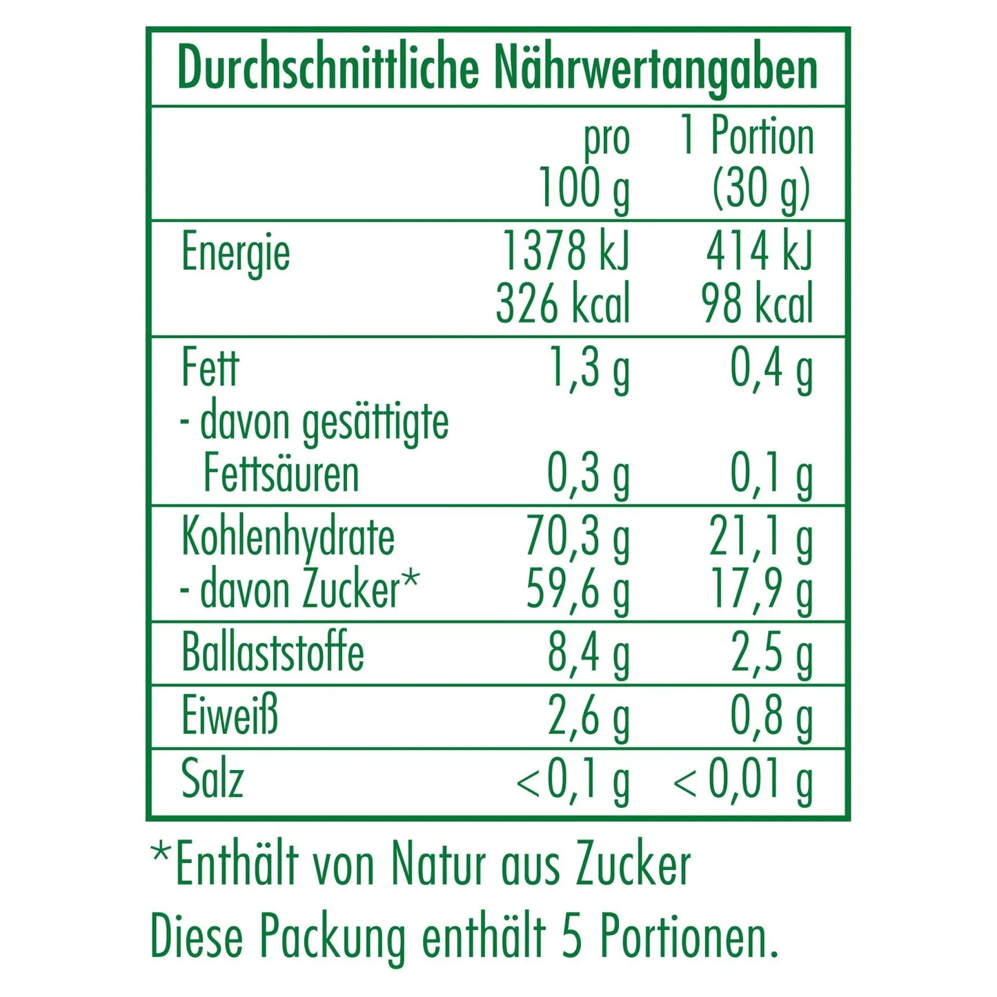 Nährwertangaben der Bio-Mangostreifen 150 g von CLASEN BIO