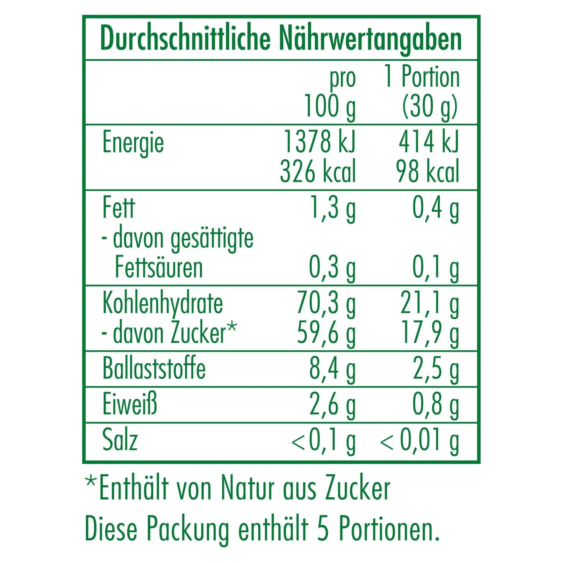 Nährwertangaben der Bio-Mangostreifen 150 g von CLASEN BIO