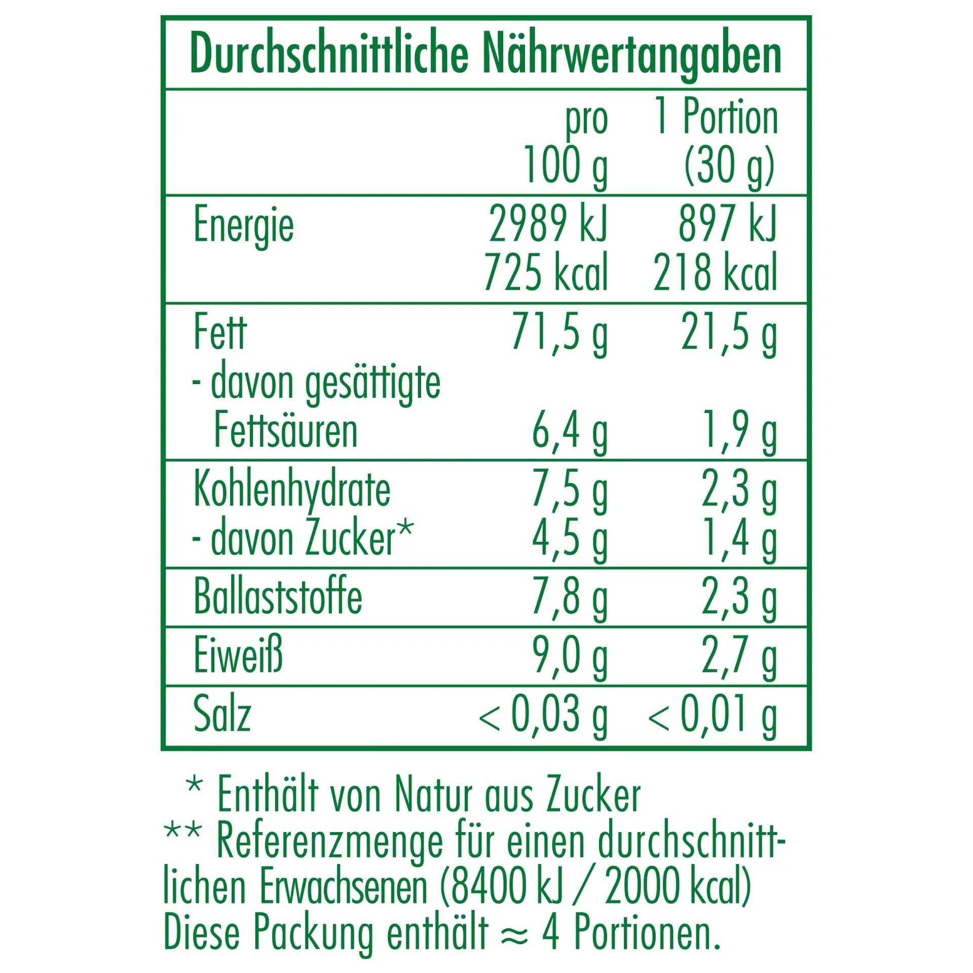 Nährwertangaben der Bio-Pekannusskerne 125 g von CLASEN BIO