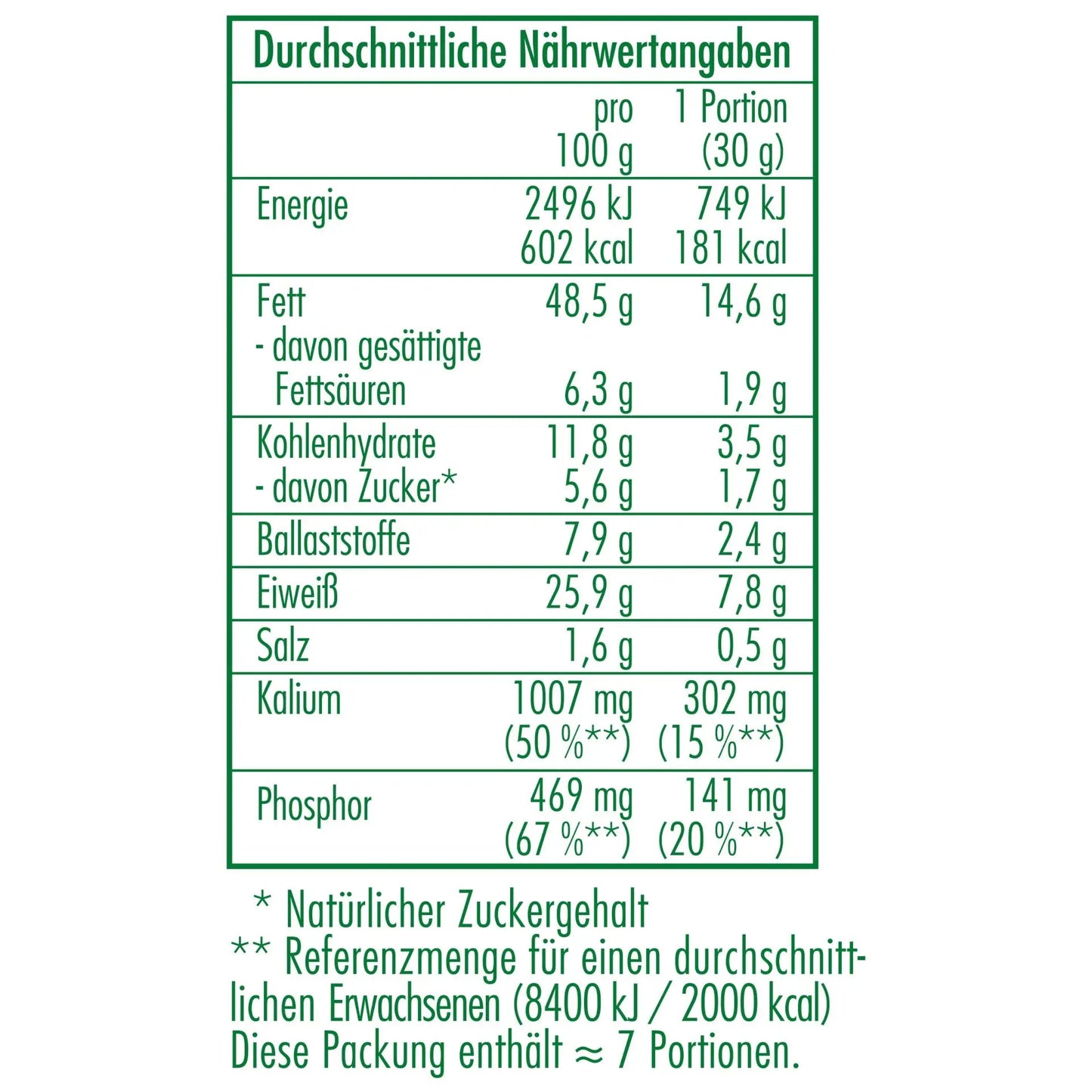 Nährwertangaben der Bio-Pistazien geröstet und gesalzen 200 g von CLASEN BIO