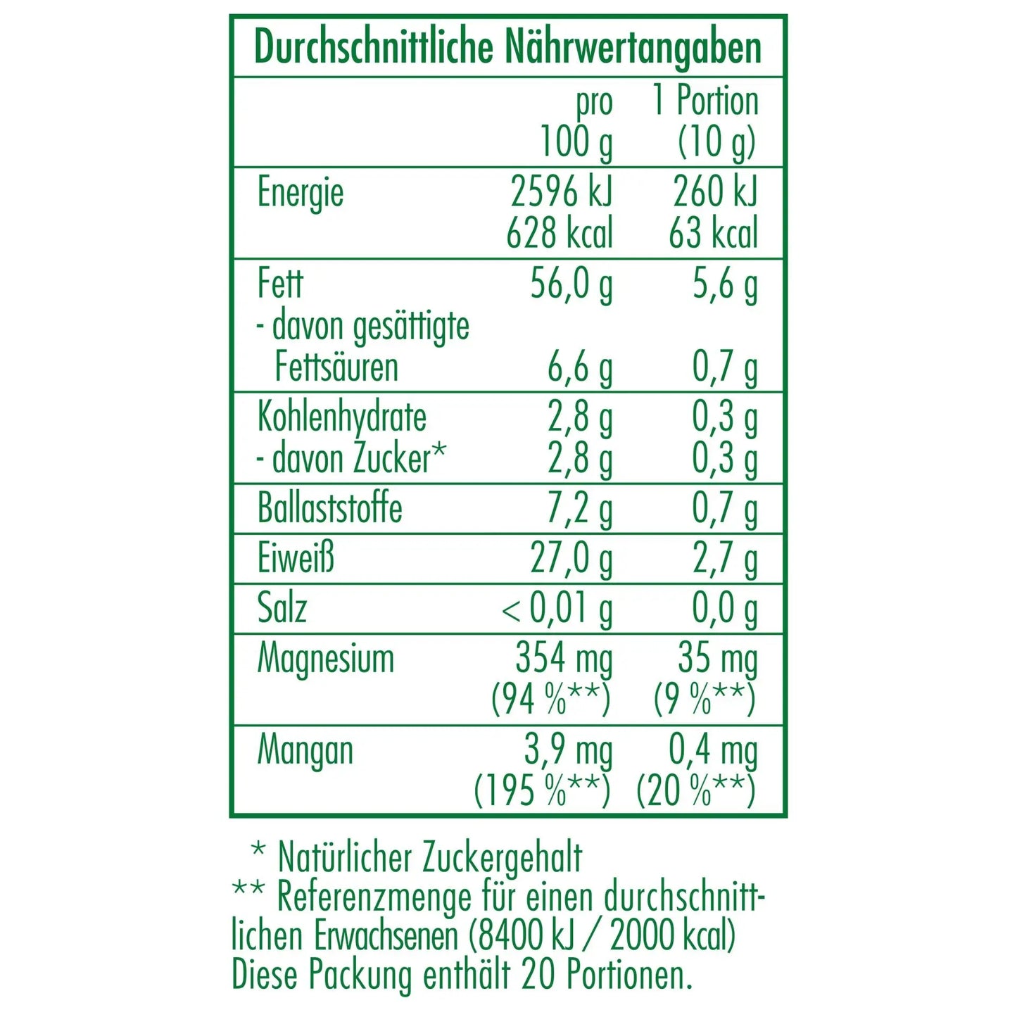Nährwertangaben des Bio-Salatkerne-Mix 200 g von CLASEN BIO