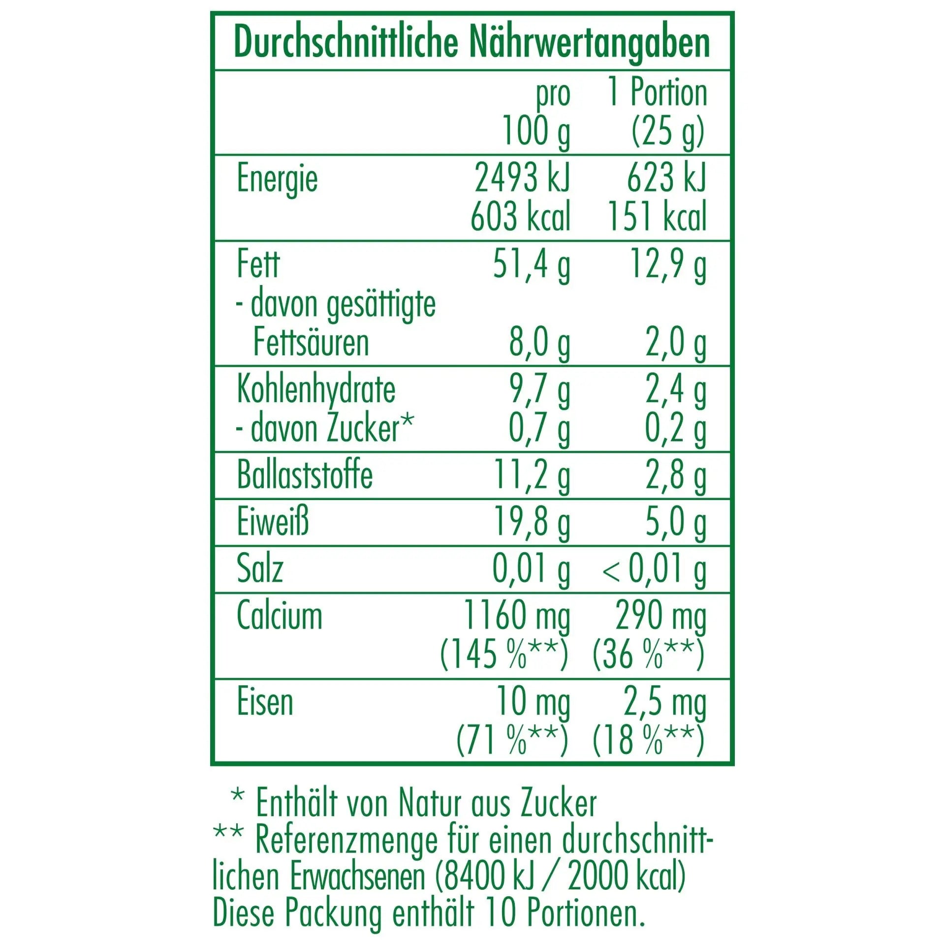 Nährwertangaben der Bio-Sesam 250 g von CLASEN BIO