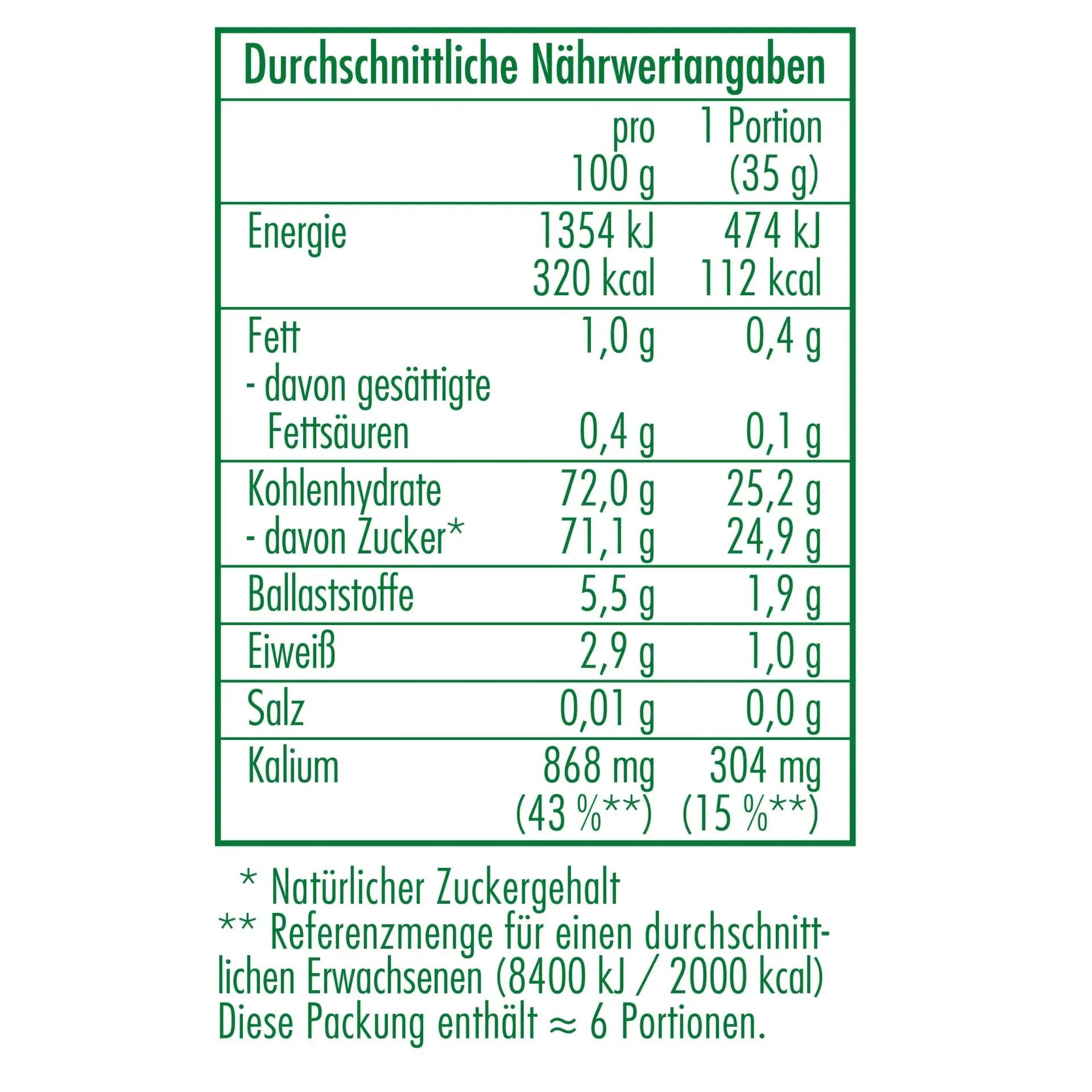 Nährwertangaben der Bio-Sultaninen in Demeter Qualität 200 g von CLASEN BIO