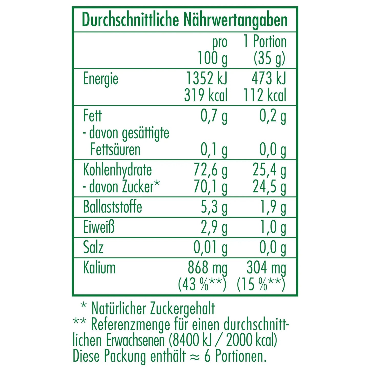 Nährwertangaben der Bio-Rosinen 200 g von CLASEN BIO