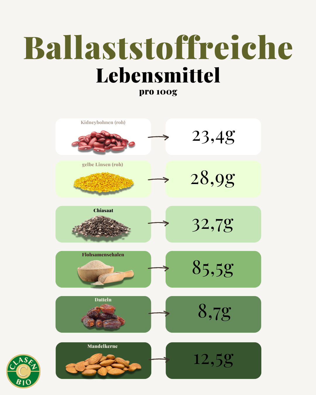 Ballaststoffreich